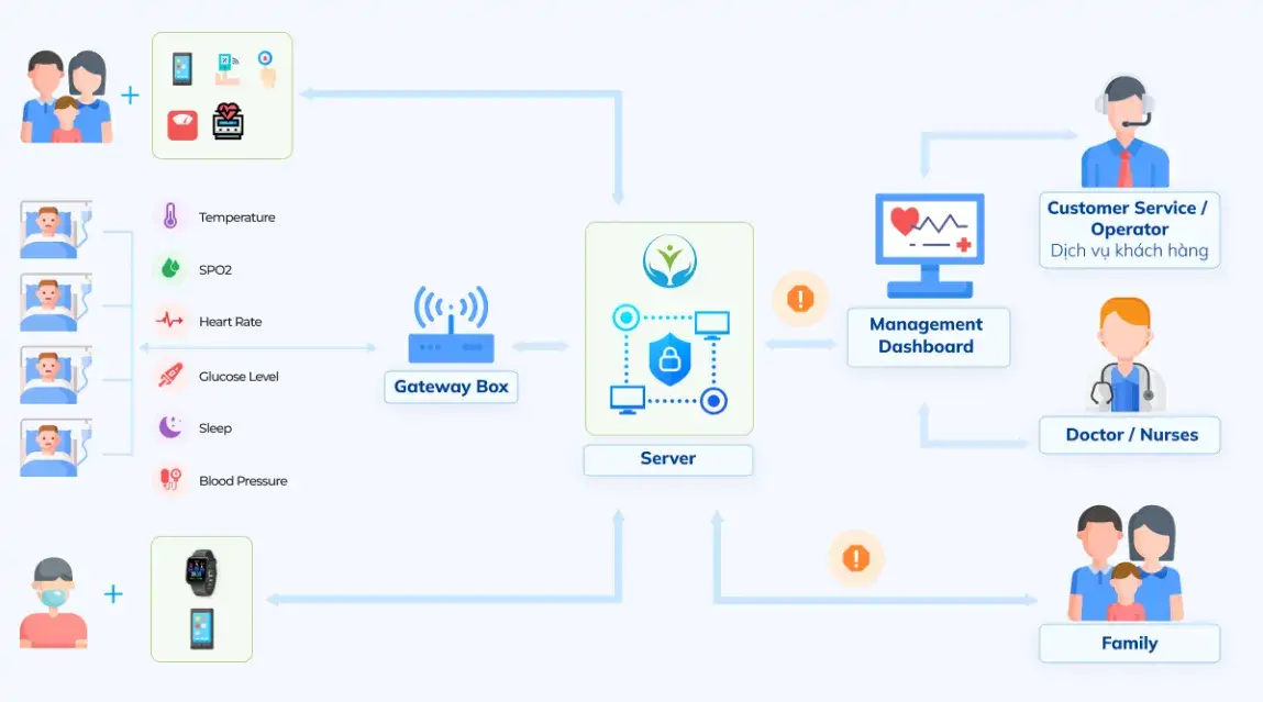 TMA Solutions Enhancing Senior Care Services with Remote Health Monitoring System